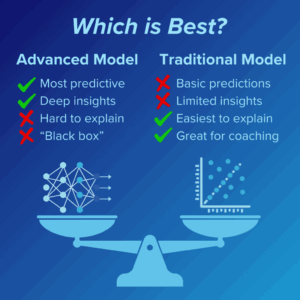 neutral network vs linear regression