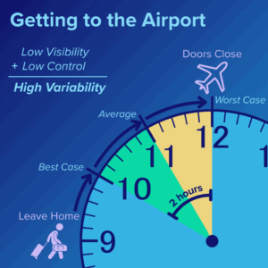 getting to the airport