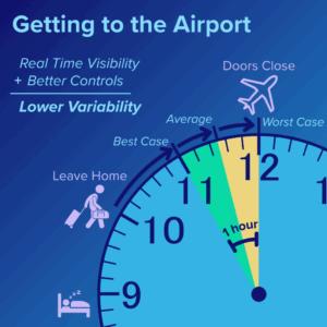 getting to the airport